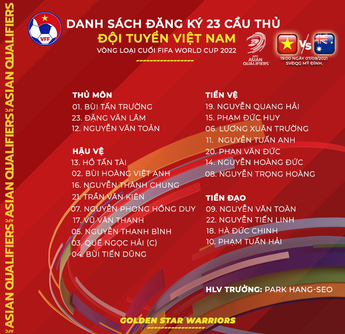 Việt Nam sẽ tham dự vòng loại World Cup 2026 khu vực châu Á ở vòng hai